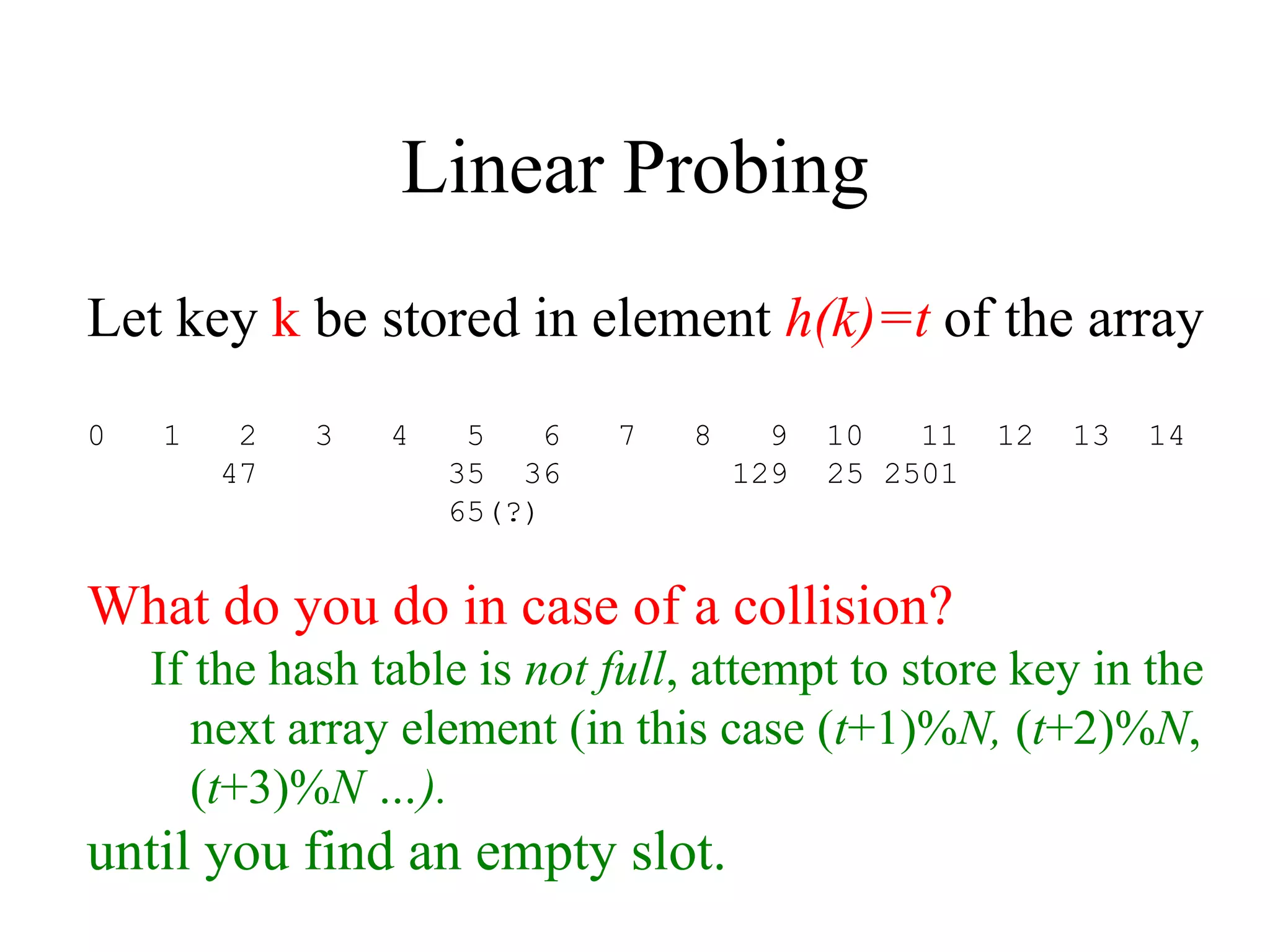 Linear Probing 
Let key k be stored in element h(k)=t of the array 
0 1 2 3 4 5 6 7 8 9 10 11 12 13 14 
47 35 36 129 25 2501 
65(?) 
What do you do in case of a collision? 
If the hash table is not full, attempt to store key in the 
next array element (in this case (t+1)%N, (t+2)%N, 
(t+3)%N …). 
until you find an empty slot. 
 