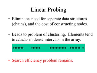 Linear Probing 
• Eliminates need for separate data structures 
(chains), and the cost of constructing nodes. 
• Leads to problem of clustering. Elements tend 
to cluster in dense intervals in the array. 
     
• Search efficiency problem remains. 
