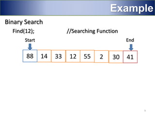Binary Search
Find(12); //Searching Function
9
Example
14 33 12 55 2 30 4188
Start End
 
