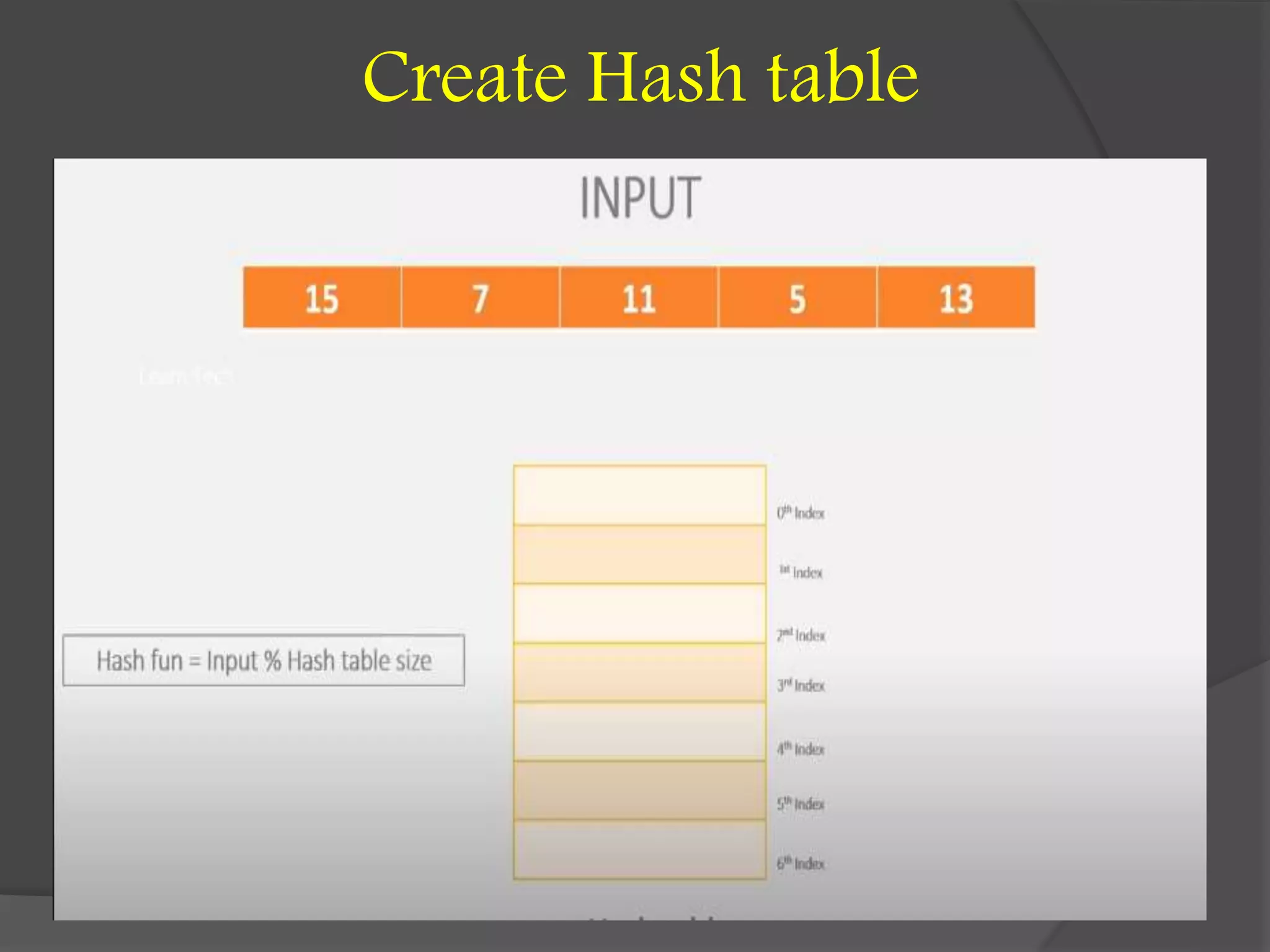 Create Hash table
 