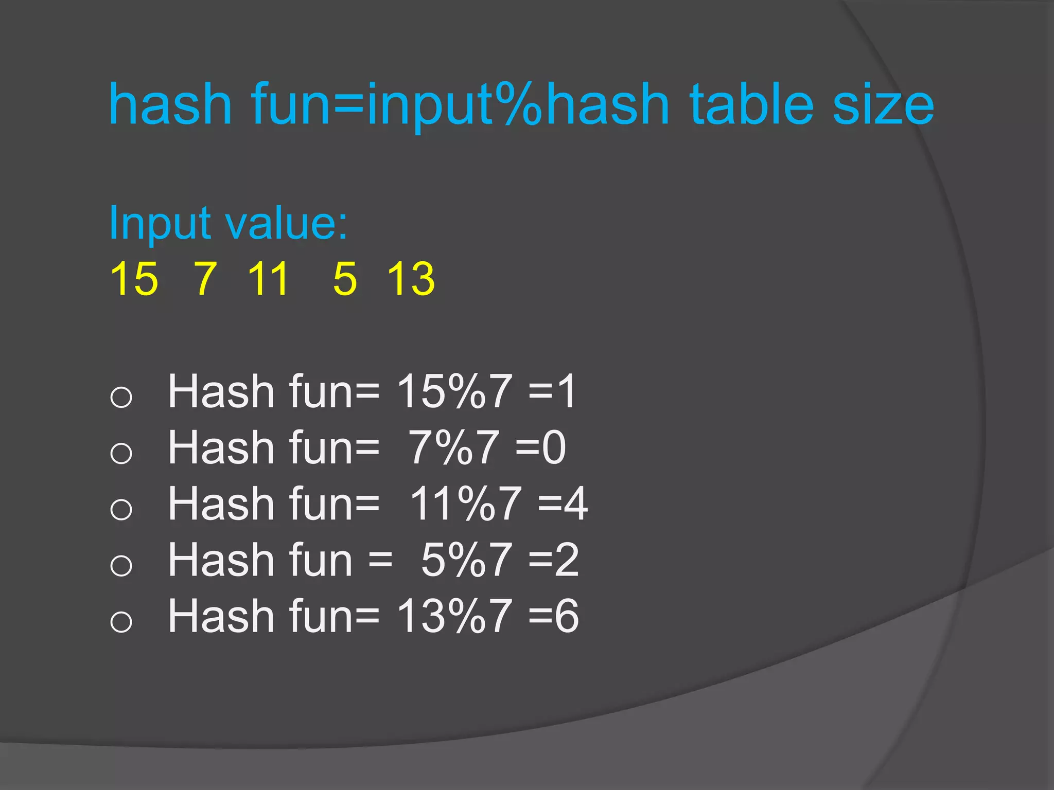 hash fun=input%hash table size
Input value:
15 7 11 5 13
o Hash fun= 15%7 =1
o Hash fun= 7%7 =0
o Hash fun= 11%7 =4
o Hash fun = 5%7 =2
o Hash fun= 13%7 =6
 