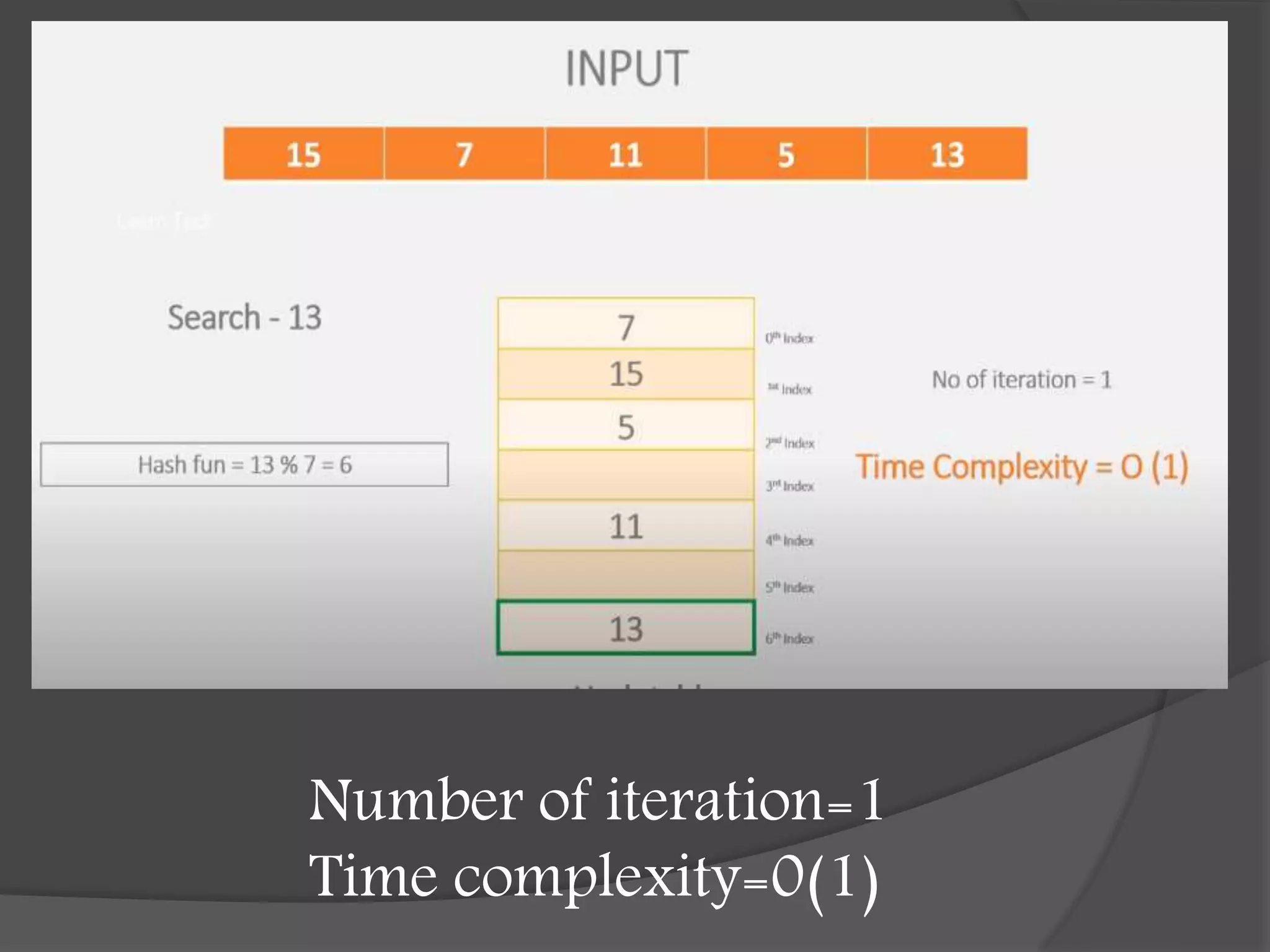 Number of iteration=1
Time complexity=0(1)
 