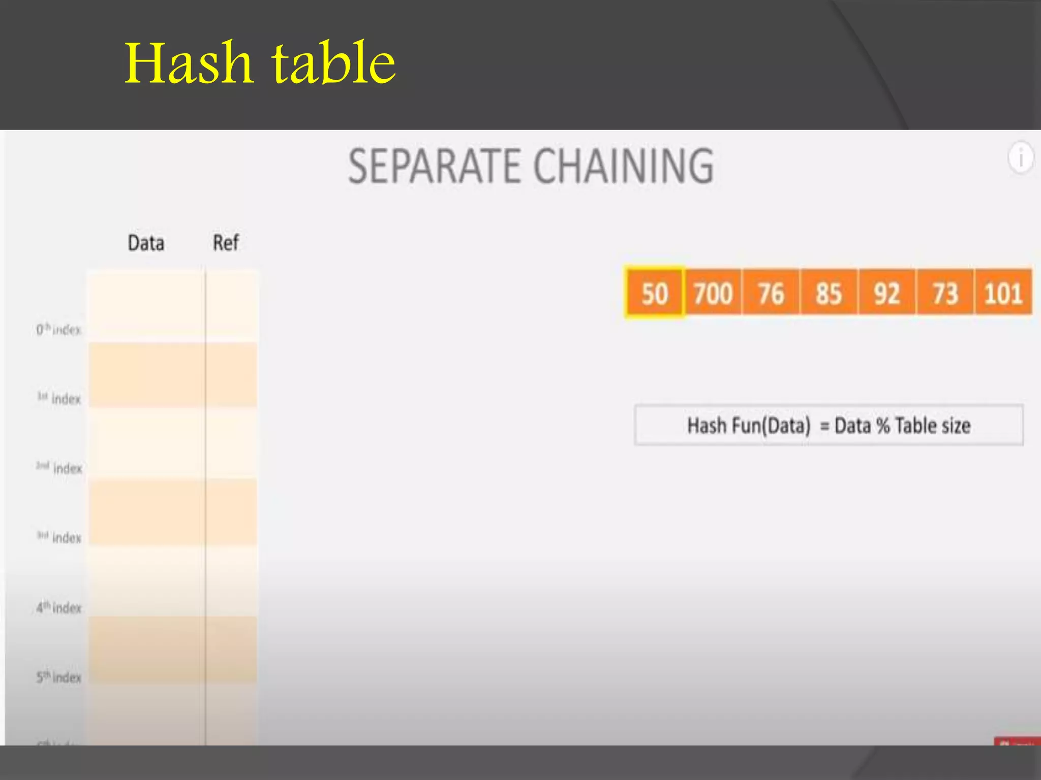 Hash table
 