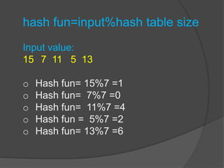 hash fun=input%hash table size
Input value:
15 7 11 5 13
o Hash fun= 15%7 =1
o Hash fun= 7%7 =0
o Hash fun= 11%7 =4
o Hash fun = 5%7 =2
o Hash fun= 13%7 =6
 