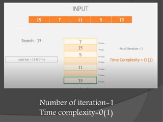Number of iteration=1
Time complexity=0(1)
 