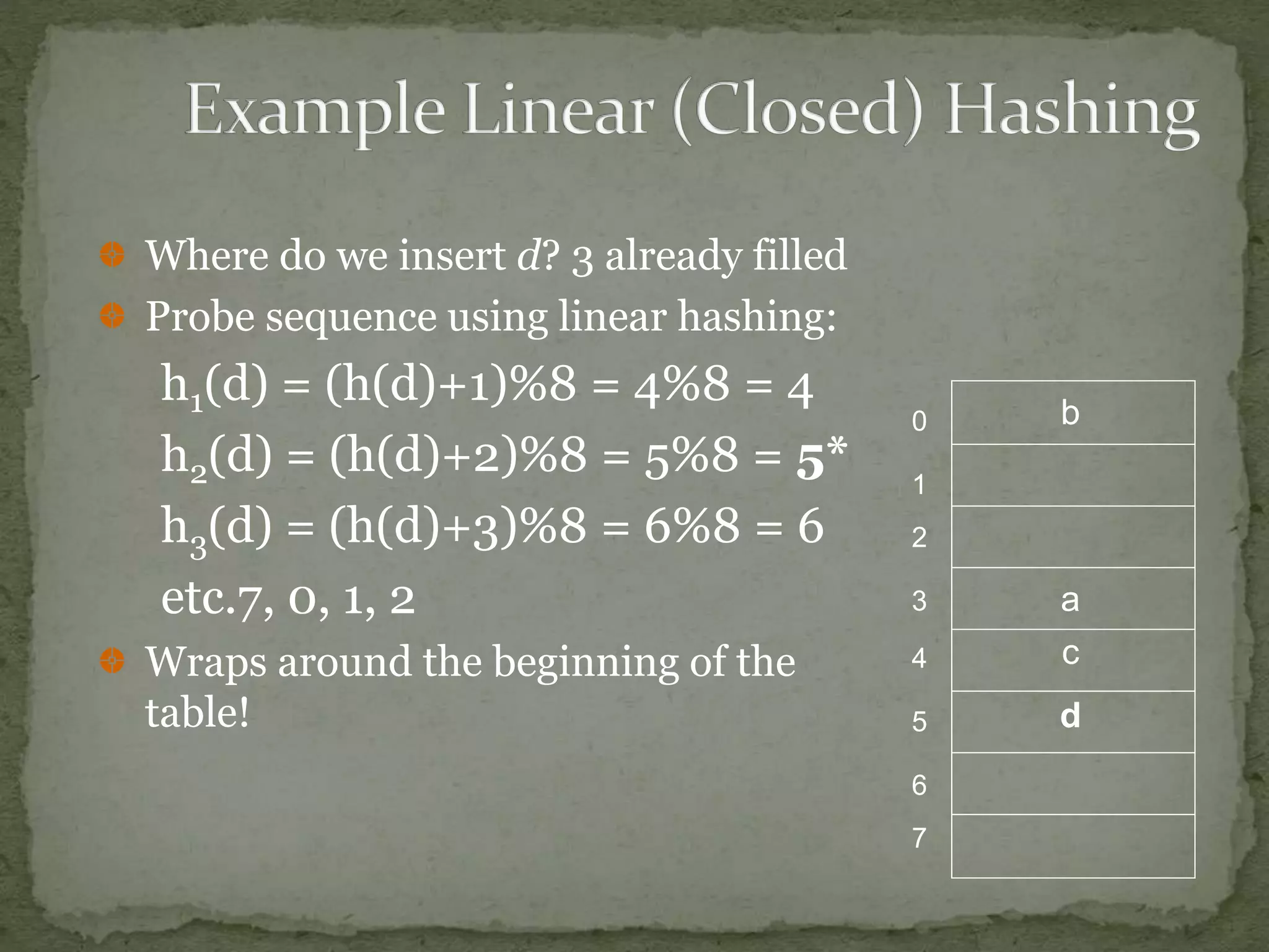 Hashing in datastructure | PPTX