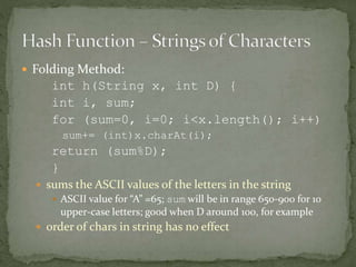  Folding Method:
int h(String x, int D) {
int i, sum;
for (sum=0, i=0; i<x.length(); i++)
sum+= (int)x.charAt(i);
return (sum%D);
}
 sums the ASCII values of the letters in the string
 ASCII value for “A” =65; sum will be in range 650-900 for 10
upper-case letters; good when D around 100, for example
 order of chars in string has no effect
 