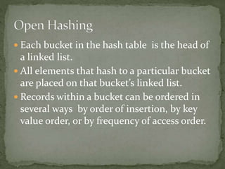  Each bucket in the hash table is the head of
a linked list.
 All elements that hash to a particular bucket
are placed on that bucket’s linked list.
 Records within a bucket can be ordered in
several ways by order of insertion, by key
value order, or by frequency of access order.
 
