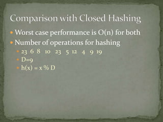  Worst case performance is O(n) for both
 Number of operations for hashing
 23 6 8 10 23 5 12 4 9 19
 D=9
 h(x) = x % D
 