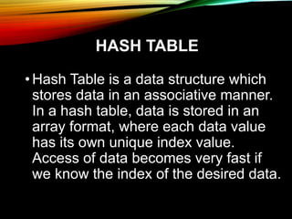 Hashing and Hashtable, application of hashing, advantages of hashing ...