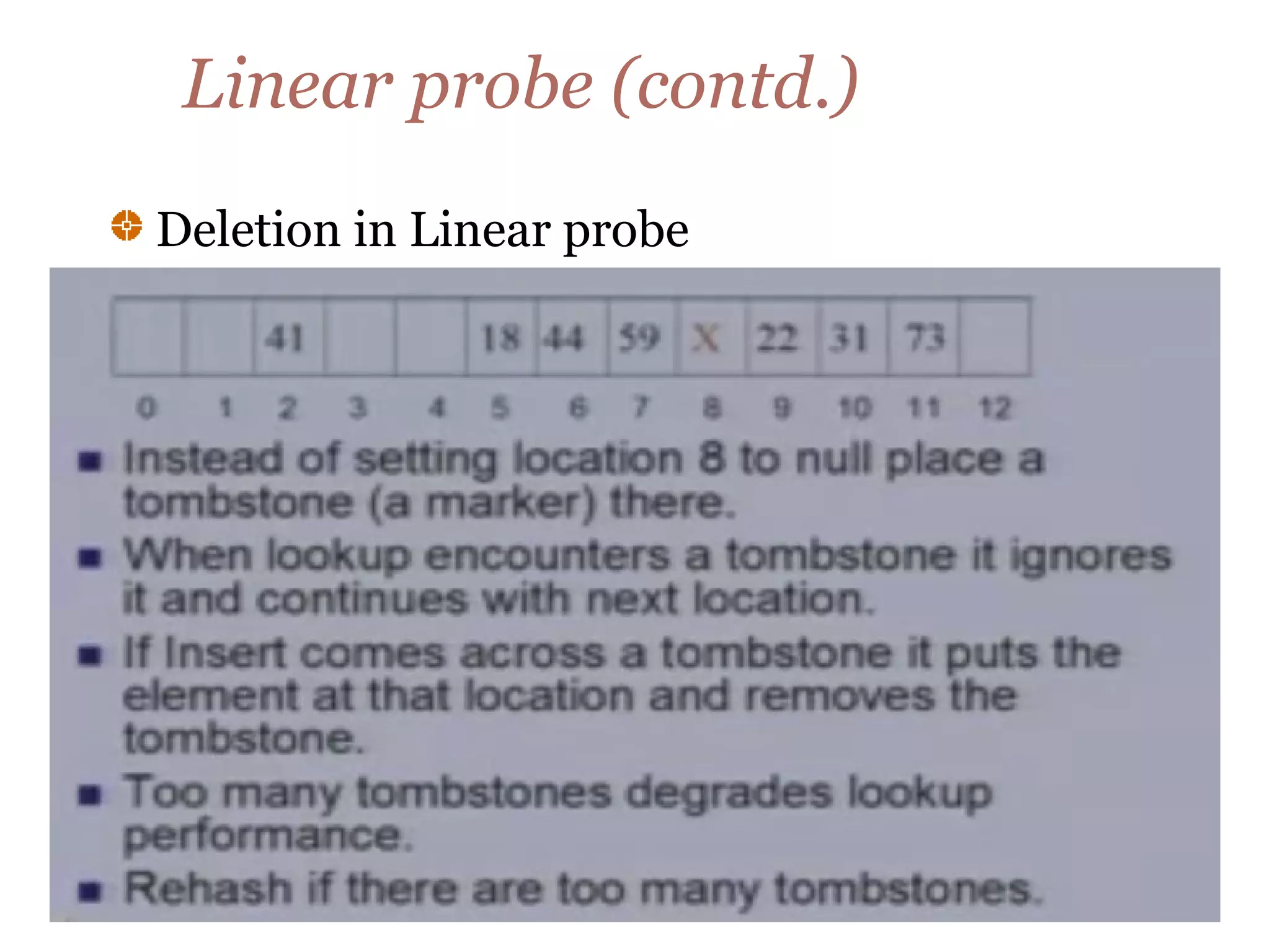 Linear probe (contd.)
Deletion in Linear probe
 