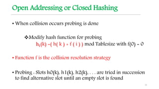 Data Structures- Hashing | PPTX