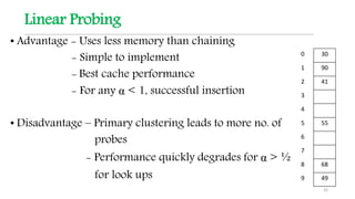 Data Structures- Hashing | PPTX