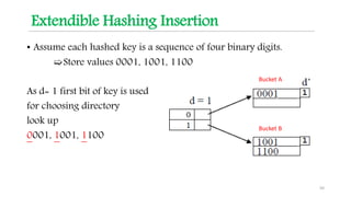 Data Structures- Hashing | PPTX