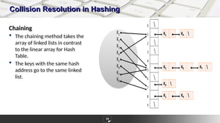 Collision Resolution in Hashing
Chaining
 The chaining method takes the
array of linked lists in contrast
to the linear array for Hash
Table.
 The keys with the same hash
address go to the same linked
list.
34
 