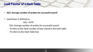 35
Load Factor of a Hash Table
• S(λ): Average number of probes for successful search
• Load factor is defined as
S(λ) = N/TS
S(λ): Average number of probes for successful search
– N refers to the Total number of keys stored in the hash table
– TS refers to the Hash Table Size
 