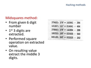 Hashing_UNIT2.pptx