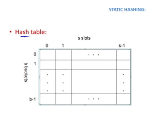 Hashing_UNIT2.pptx