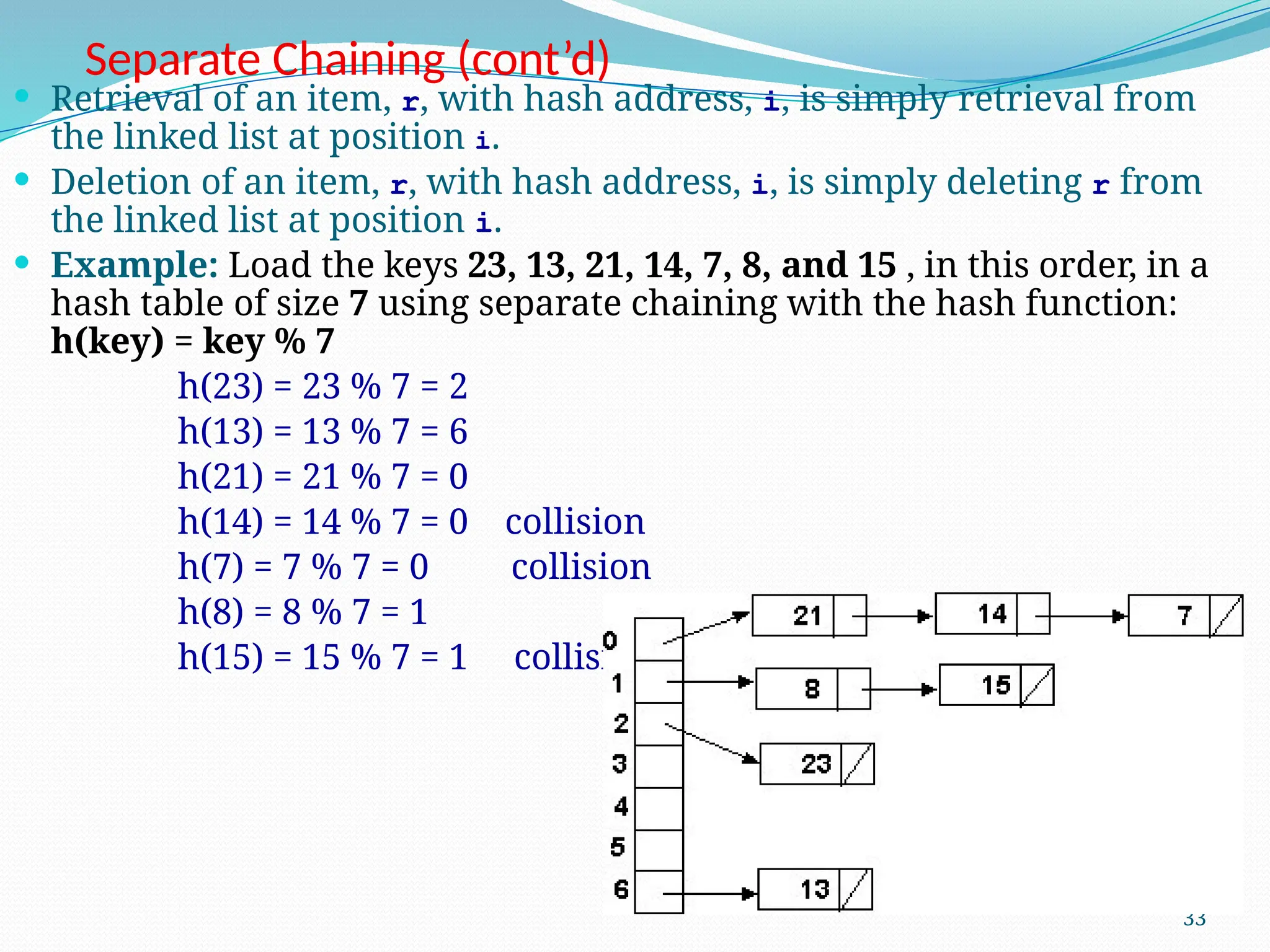 33
Separate Chaining (cont’d)
 Retrieval of an item, r, with hash address, i, is simply retrieval from
the linked list at position i.
 Deletion of an item, r, with hash address, i, is simply deleting r from
the linked list at position i.
 Example: Load the keys 23, 13, 21, 14, 7, 8, and 15 , in this order, in a
hash table of size 7 using separate chaining with the hash function:
h(key) = key % 7
h(23) = 23 % 7 = 2
h(13) = 13 % 7 = 6
h(21) = 21 % 7 = 0
h(14) = 14 % 7 = 0 collision
h(7) = 7 % 7 = 0 collision
h(8) = 8 % 7 = 1
h(15) = 15 % 7 = 1 collision
 