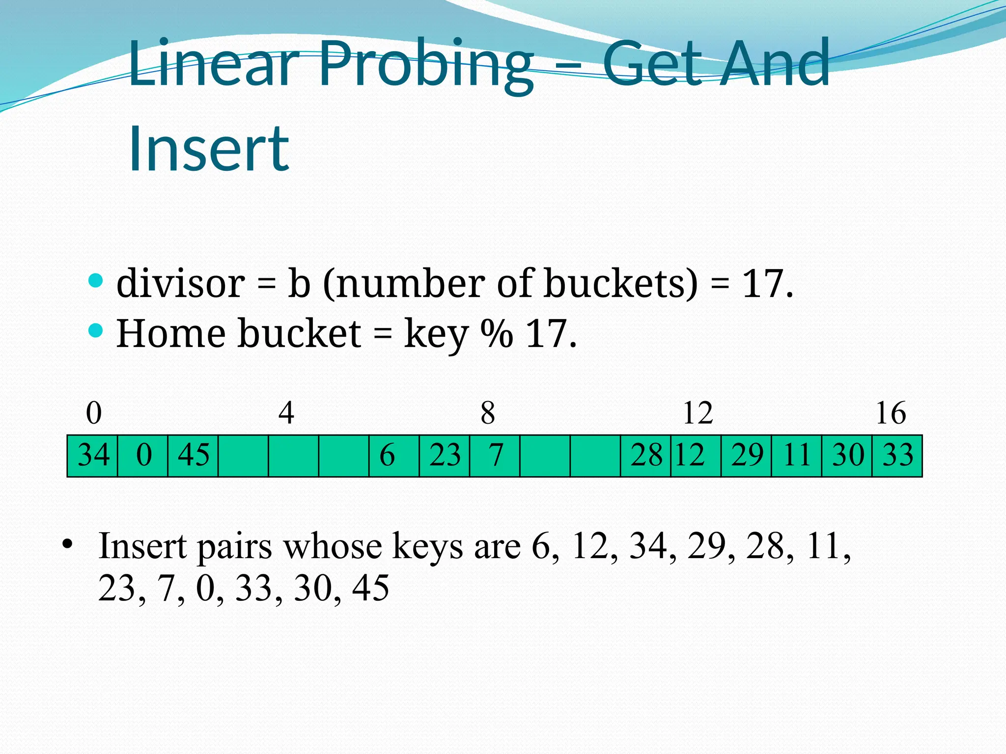 Linear Probing – Get And
Insert
 divisor = b (number of buckets) = 17.
 Home bucket = key % 17.
0 4 8 12 16
• Insert pairs whose keys are 6, 12, 34, 29, 28, 11,
23, 7, 0, 33, 30, 45
6 12 29
34 28 11
23 7
0 33
30
45
 