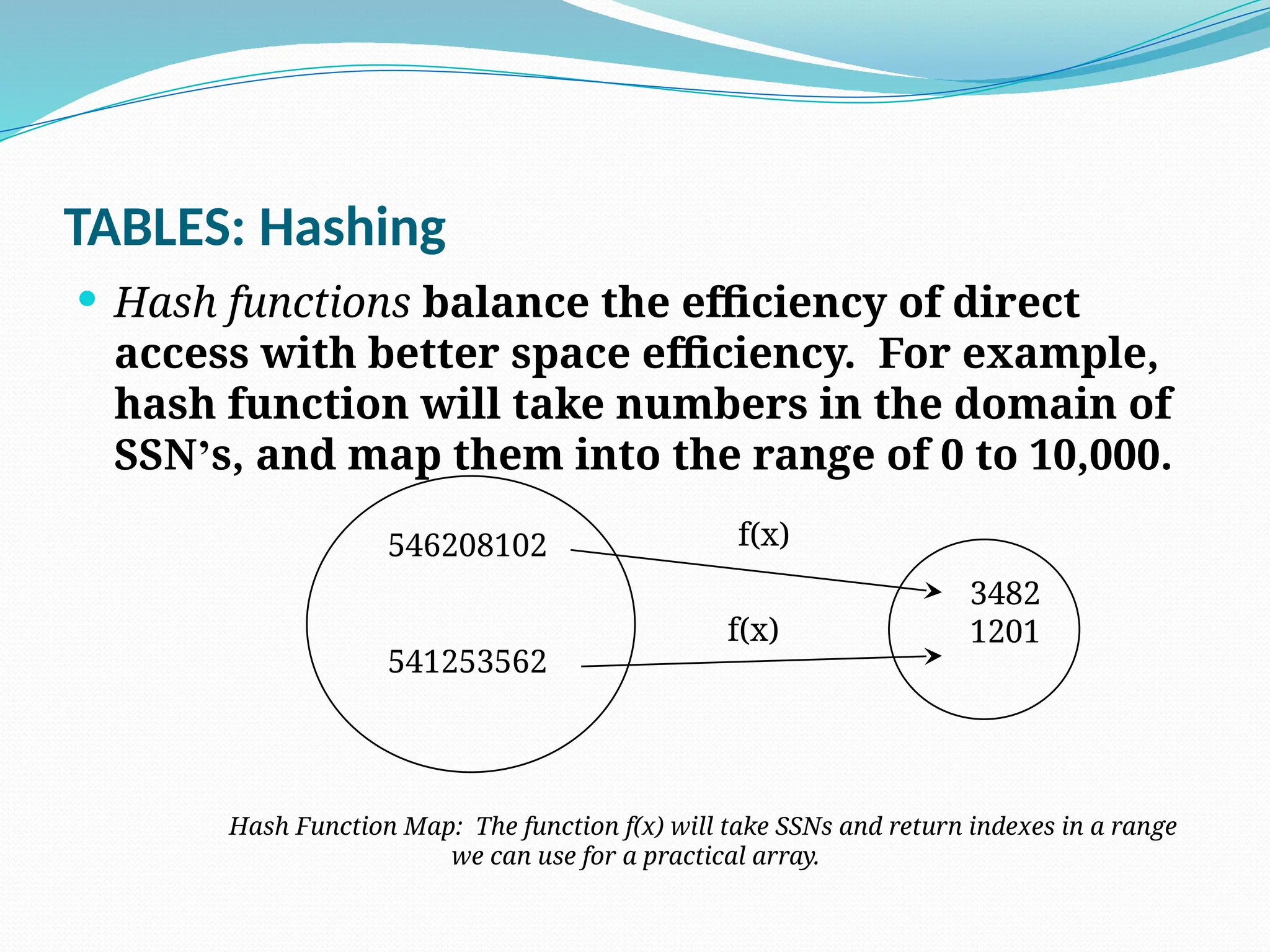 TABLES: Hashing
 Hash functions balance the efficiency of direct
access with better space efficiency. For example,
hash function will take numbers in the domain of
SSN’s, and map them into the range of 0 to 10,000.
3482
1201
546208102
541253562
f(x)
f(x)
Hash Function Map: The function f(x) will take SSNs and return indexes in a range
we can use for a practical array.
 