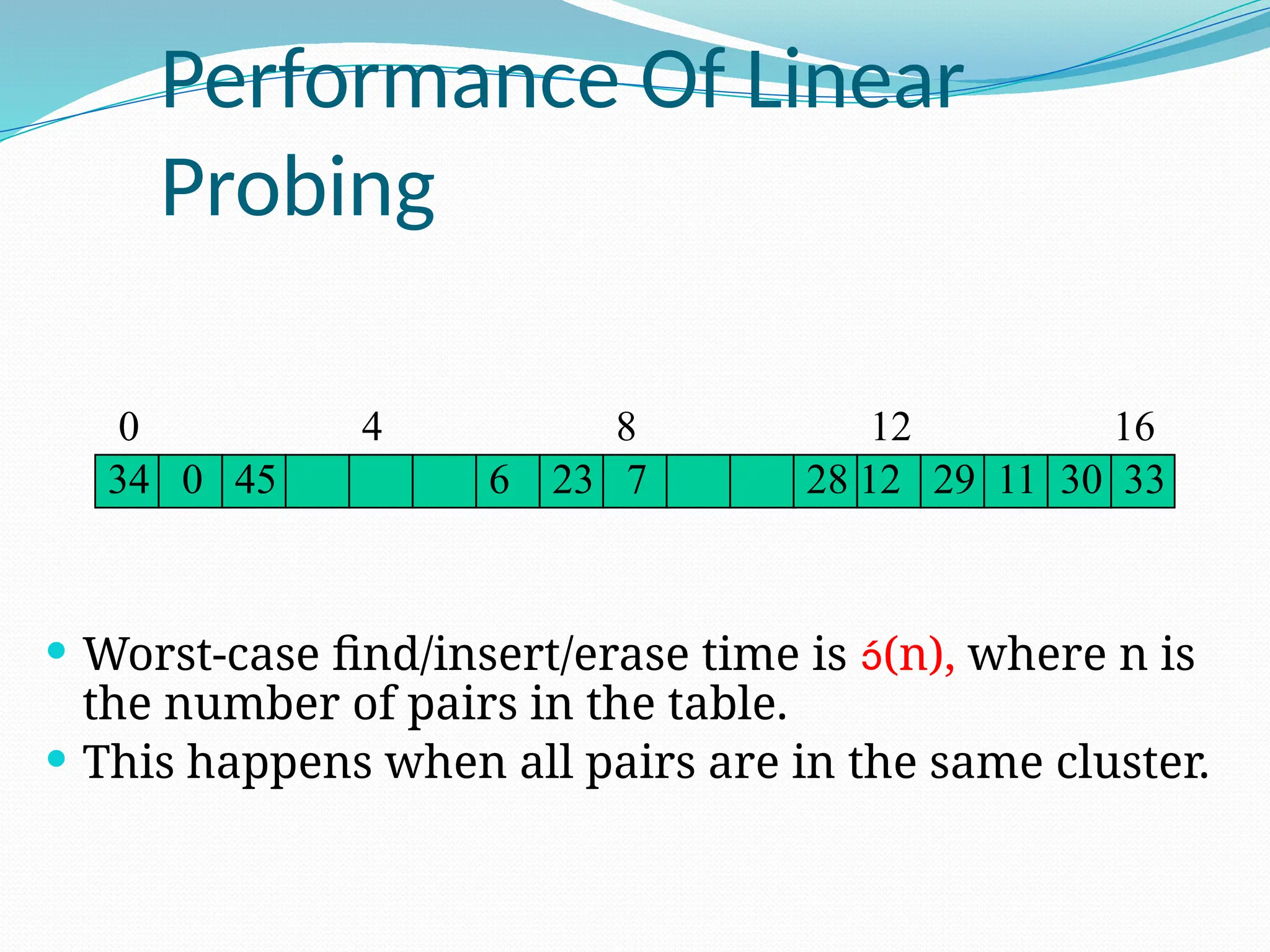 Performance Of Linear
Probing
 Worst-case find/insert/erase time is (n), where n is
the number of pairs in the table.
 This happens when all pairs are in the same cluster.
0 4 8 12 16
6 12 29
34 28 11
23 7
0 33
30
45
 