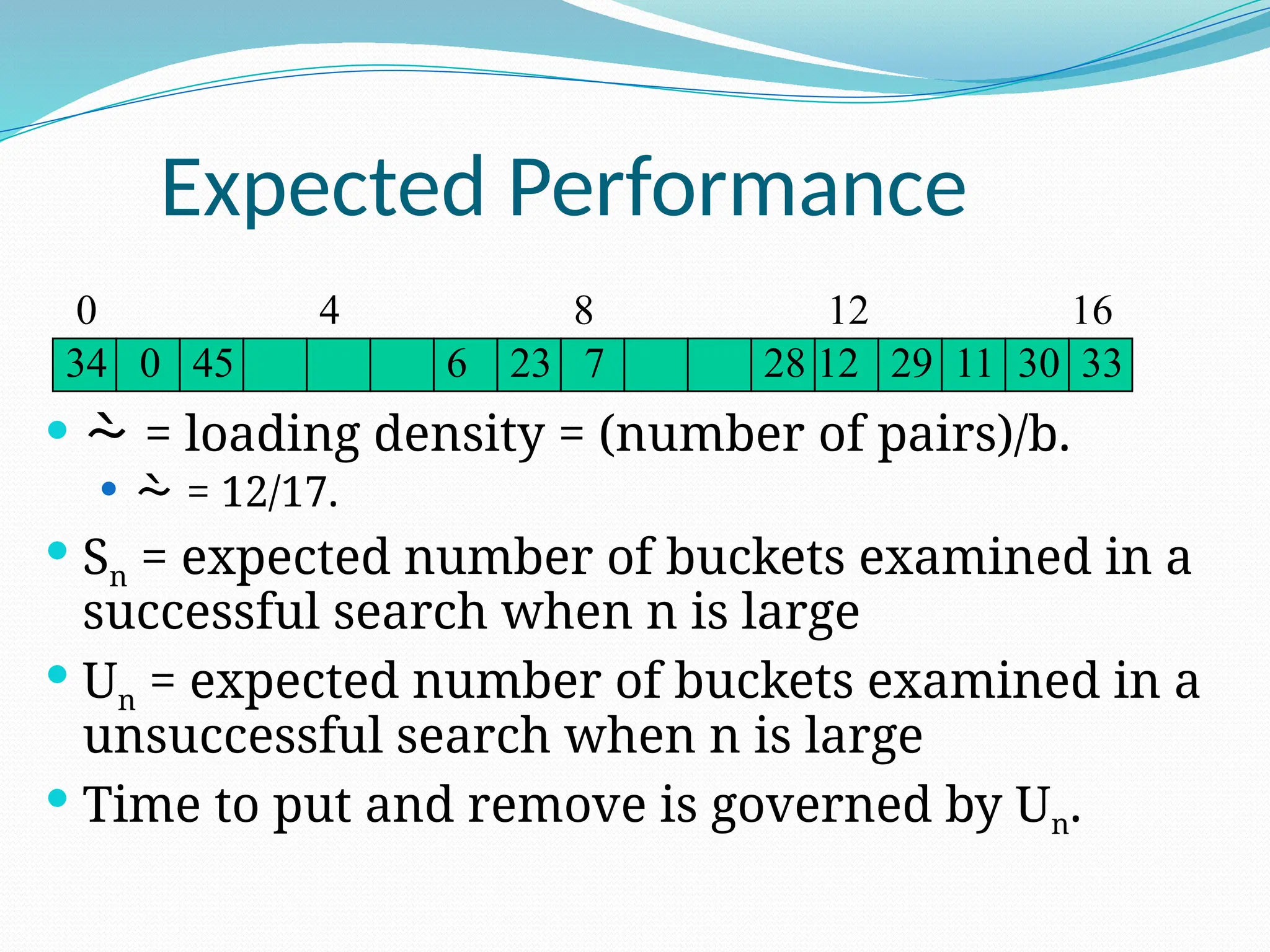 Expected Performance
  = loading density = (number of pairs)/b.
  = 12/17.
 Sn = expected number of buckets examined in a
successful search when n is large
 Un = expected number of buckets examined in a
unsuccessful search when n is large
 Time to put and remove is governed by Un.
0 4 8 12 16
6 12 29
34 28 11
23 7
0 33
30
45
 