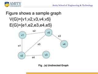 Amity School of Engineering & Technology
Figure shows a sample graph
V(G)={v1,v2,v3,v4,v5}
E(G)={e1,e2,e3,e4,e5}
v1
v5
v4
v2 v3
e2
e1
e5
e4
e3
Fig . (a) Undirected Graph
 