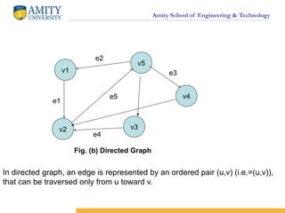 Amity School of Engineering & Technology
v1
v5
v4
v2 v3
e2
e1
e5
e4
e3
Fig. (b) Directed Graph
In directed graph, an edge is represented by an ordered pair (u,v) (i.e.=(u,v)),
that can be traversed only from u toward v.
 