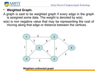 Amity School of Engineering & Technology
• Weighted Graph:
A graph is said to be weighted graph if every edge in the graph
is assigned some data. The weight is denoted by w(e).
w(e) is non negative value that may be representing the cost of
moving along that edge or distance between the vertices.
1 2
4 3
5 6
2
5
1
3 6
1 4
4
2
2
Weighted undirected graph
 