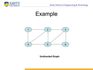 Amity School of Engineering & Technology
Example
1 2
4 5 6
3
Undirected Graph
 