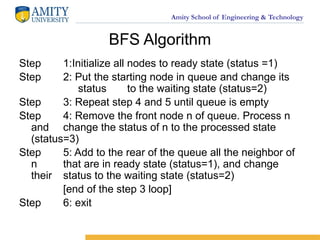 Amity School of Engineering & Technology
BFS Algorithm
Step 1:Initialize all nodes to ready state (status =1)
Step 2: Put the starting node in queue and change its
status to the waiting state (status=2)
Step 3: Repeat step 4 and 5 until queue is empty
Step 4: Remove the front node n of queue. Process n
and change the status of n to the processed state
(status=3)
Step 5: Add to the rear of the queue all the neighbor of
n that are in ready state (status=1), and change
their status to the waiting state (status=2)
[end of the step 3 loop]
Step 6: exit
 