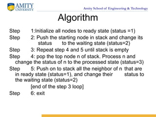 Amity School of Engineering & Technology
Algorithm
Step 1:Initialize all nodes to ready state (status =1)
Step 2: Push the starting node in stack and change its
status to the waiting state (status=2)
Step 3: Repeat step 4 and 5 until stack is empty
Step 4: pop the top node n of stack. Process n and
change the status of n to the processed state (status=3)
Step 5: Push on to stack all the neighbor of n that are
in ready state (status=1), and change their status to
the waiting state (status=2)
[end of the step 3 loop]
Step 6: exit
 