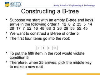 Amity School of Engineering & Technology
Constructing a B-tree
• Suppose we start with an empty B-tree and keys
arrive in the following order:1 12 8 2 25 5 14
28 17 7 52 16 48 68 3 26 29 53 55 45
• We want to construct a B-tree of order 5
• The first four items go into the root:
• To put the fifth item in the root would violate
condition 5
• Therefore, when 25 arrives, pick the middle key
to make a new root
1 2 8 12
 