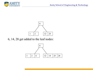 Amity School of Engineering & Technology
1 2
8
12 25
6, 14, 28 get added to the leaf nodes:
1 2
8
12 14
6 25 28
 