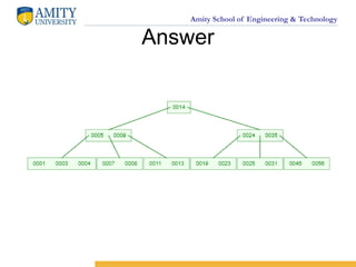 Amity School of Engineering & Technology
Answer
 