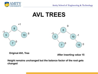 Amity School of Engineering & Technology
AVL TREES
8
5 10
7
+1
0
0
-1
8
5 10
15
7
0
-1
0
0
-1
Original AVL Tree
After inserting value 15
Height remains unchanged but the balance factor of the root gets
changed
 