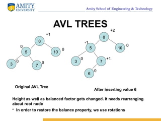 Amity School of Engineering & Technology
AVL TREES
8
5 10
7
+1
0
0
0
8
5 10
7
+2
0
+1
-1
Original AVL Tree
After inserting value 6
Height as well as balanced factor gets changed. It needs rearranging
about root node
• In order to restore the balance property, we use rotations
3
0 3
0
6
0
 