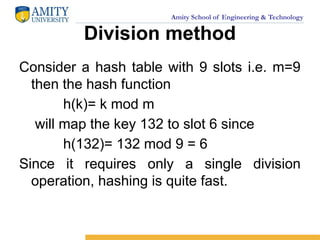 Amity School of Engineering & Technology
Division method
Consider a hash table with 9 slots i.e. m=9
then the hash function
h(k)= k mod m
will map the key 132 to slot 6 since
h(132)= 132 mod 9 = 6
Since it requires only a single division
operation, hashing is quite fast.
 