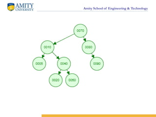 Amity School of Engineering & Technology
 
