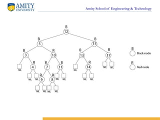 Amity School of Engineering & Technology
 