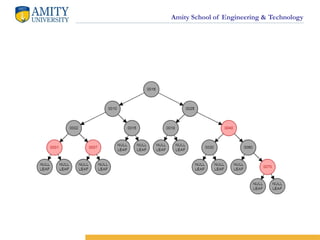 Amity School of Engineering & Technology
 