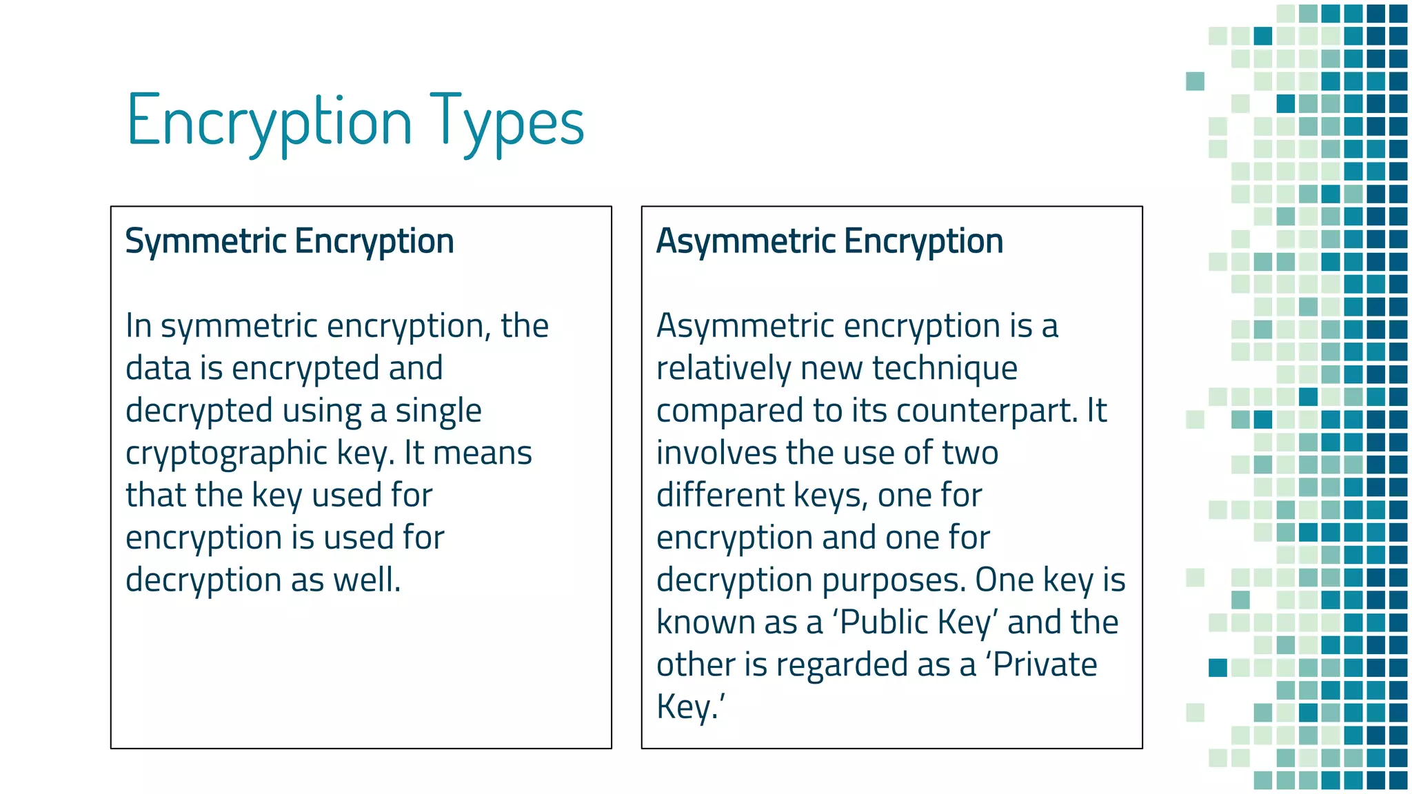 Hashing vs Encryption vs Encoding | PPT