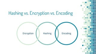 Hashing vs. Encryption vs. Encoding
HashingEncryption Encoding
 