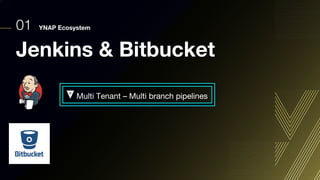 01 YNAP Ecosystem
Jenkins & Bitbucket
Multi Tenant – Multi branch pipelines
 
