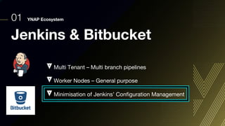 01 YNAP Ecosystem
Jenkins & Bitbucket
Multi Tenant – Multi branch pipelines
Worker Nodes – General purpose
Minimisation of Jenkins’ Configuration Management
 