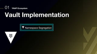 01 YNAP Ecosystem
Namespace Segregation
Vault Implementation
 