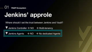 01 YNAP Ecosystem
Jenkins’ approle
Where should I set the trust between Jenkins and Vault?
Jenkins Controller à NO à Multi-tenancy
Jenkins Agents à NO à No dedicated Agents
 