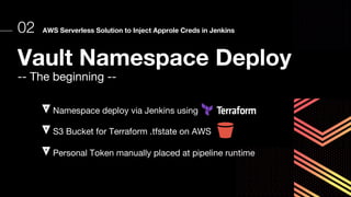 02 AWS Serverless Solution to Inject Approle Creds in Jenkins
Namespace deploy via Jenkins using
S3 Bucket for Terraform .tfstate on AWS
Personal Token manually placed at pipeline runtime
Vault Namespace Deploy
-- The beginning --
 