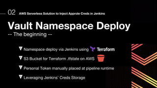 02 AWS Serverless Solution to Inject Approle Creds in Jenkins
Namespace deploy via Jenkins using
S3 Bucket for Terraform .tfstate on AWS
Personal Token manually placed at pipeline runtime
Leveraging Jenkins’ Creds Storage
Vault Namespace Deploy
-- The beginning --
 